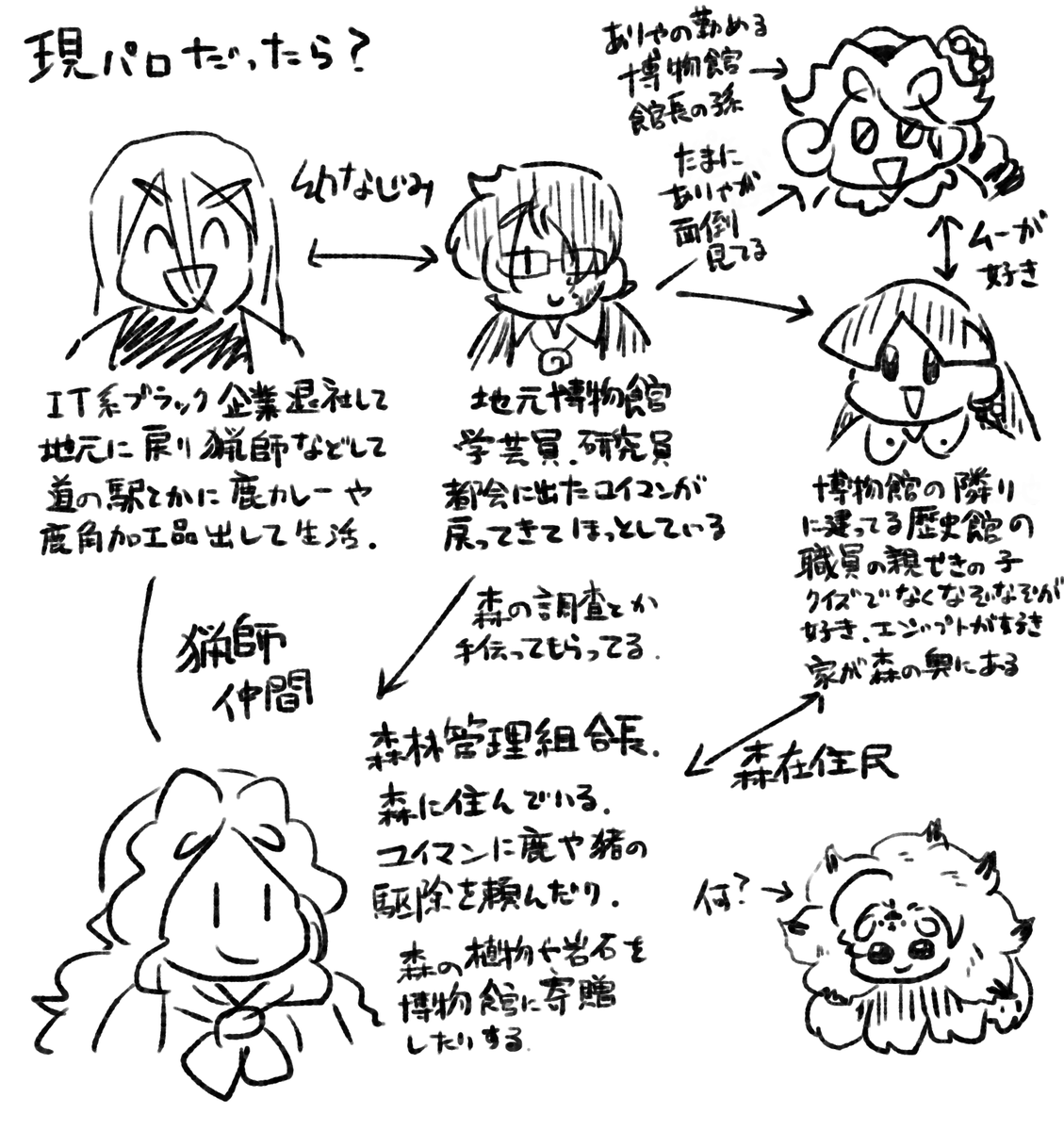 朝人さんや蛍光流動さんの錦上京の現パロ見て勉強してるが、やっぱり私はどう頑張ってもチミを動かせない。 