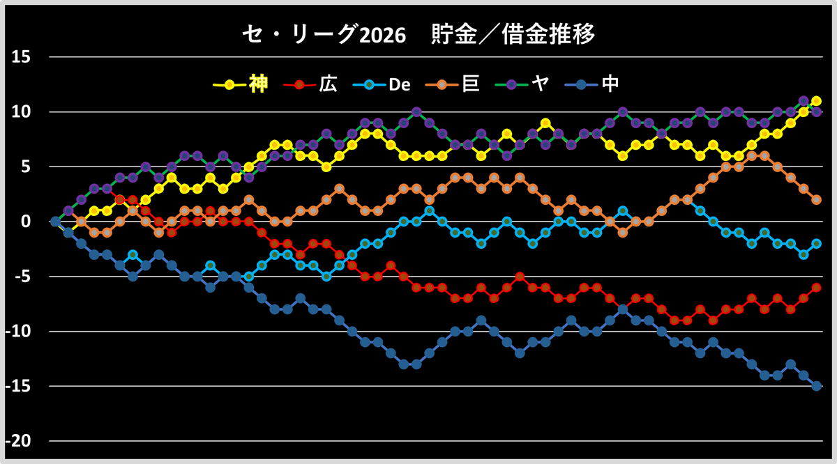 ハマ虎 tweet media