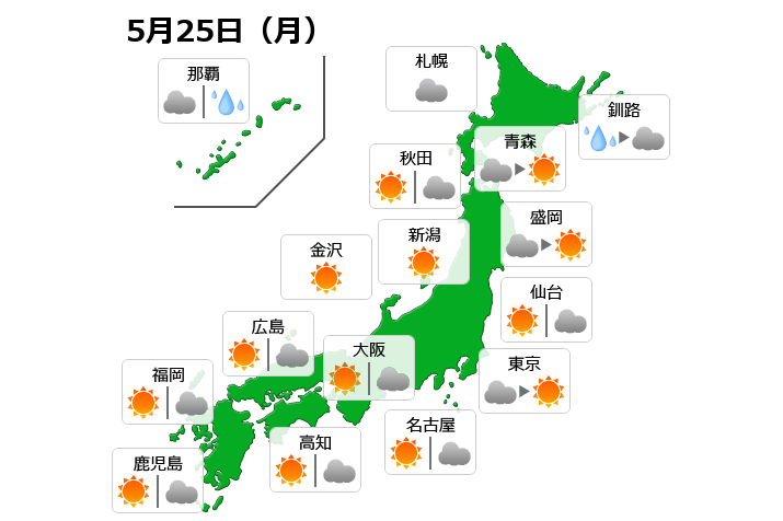 5月25日(月)天気予報】東北から九州にかけて広く晴天に 関東も暑さ戻る