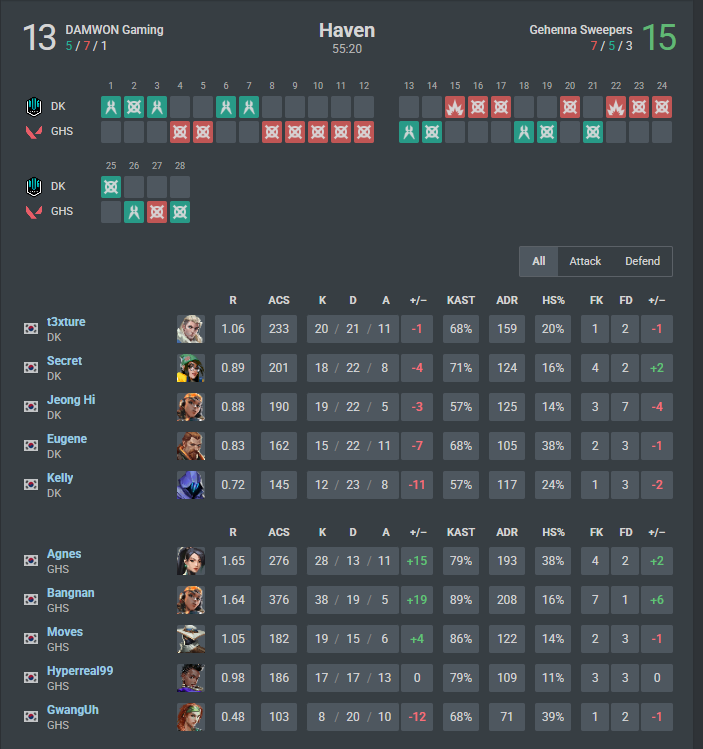 EVO tweet media