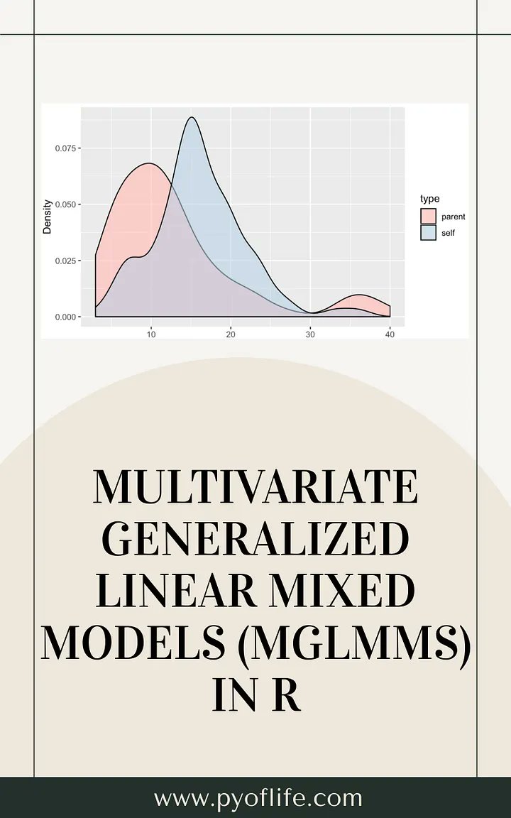 Parajulisaroj16's tweet photo. Ever tried modeling data that’s clustered, non-Gaussian, AND has multiple correlated outcomes? 🤯

Standard GLMMs won't cut it. Enter Multivariate Generalized Linear Mixed Models (MGLMMs).

Here’s how to master them in R 🧵👇 https://t.co/5iFHUfF8pr
#RStats #statistics #ML #AI https://t.co/k23gCbAMWO