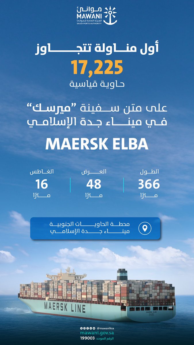 MawaniKSA's tweet photo. سجّل #ميناء_جدة_الإسلامي عبر محطة الحاويات الجنوبية أول عملية مناولة تتجاوز 17 ألف حاوية قياسية على متن سفينة تابعة لشركة “ميرسك”، في خطوة تعكس الكفاءة التشغيلية المتقدمة وقدرات الميناء في التعامل مع ��لسفن العملاقة؛ بما يعزز تنافسية الموانئ السعودية ويرفع كفاءة سلاسل الإمداد. https://t.co/bOhUqAh2Ko