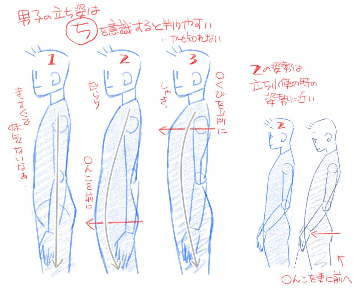 男子の立ち姿の真横の印象。まっすぐストンと立ってるのはちょっと味気ないなってときはちょっと弓なりに立たせるとぽくなるよって話 そんときにちの ...