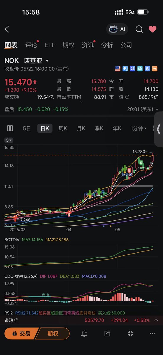 美股仙人 tweet media