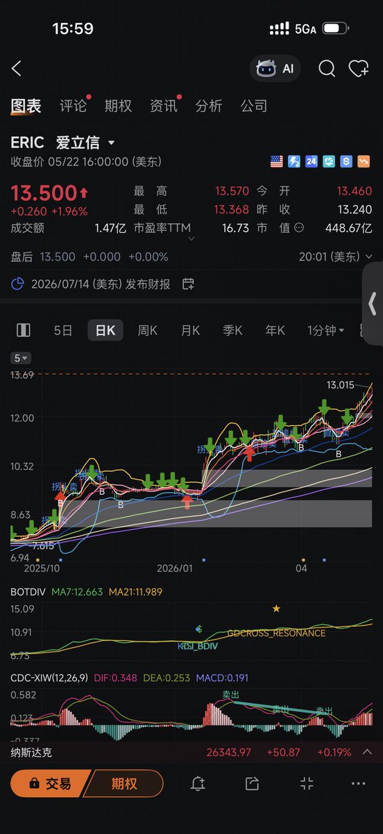 美股仙人 tweet media