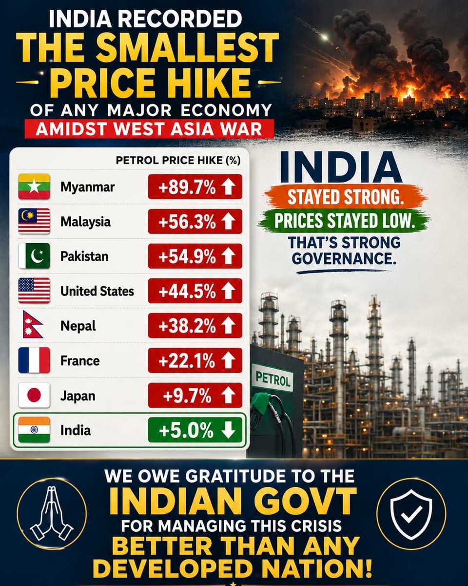𝔸𝕤𝕙𝕖𝕤𝕙 ℙ𝕒𝕥𝕖𝕝 (BJP IT Cell) 🇮🇳 tweet media