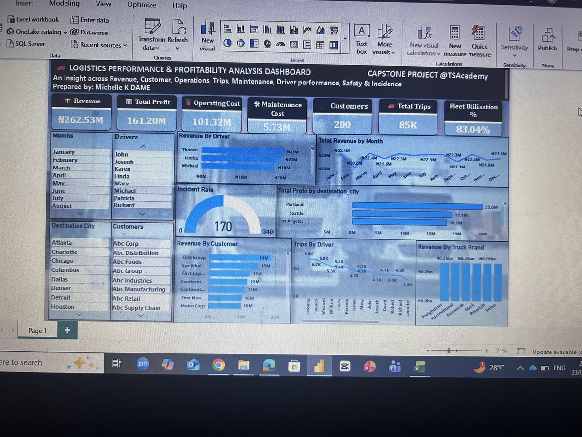 Mystiklicious's tweet photo. I’m happy to have completed my Data Analysis course with @TechSphereAcad 
Special thanks to @ezekiel_aleke for the training, &amp; encouragement throughout the program. It was an amazing learning experience, and I’m grateful for how much I’ve learned.
#DataAnalytic #CapstoneProject https://t.co/GAmz1Fg7bv