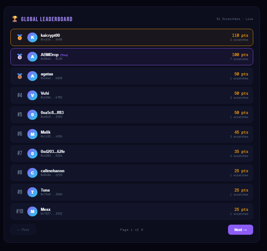 ABMDrop's tweet photo. 51+ Scratcher Are Already On @ritualnet Testnet And We're Just Getting Started🔥

Real Users, Real On-Chain Activity, Real Point

Still Haven't Tried It? You're Missing Free Daily Scratch

Test In Now : https://t.co/yl5SFJID81

@Jez_Cryptoz @joshsimenhoff

#ritual #buildonritual https://t.co/Scpin8DkzE