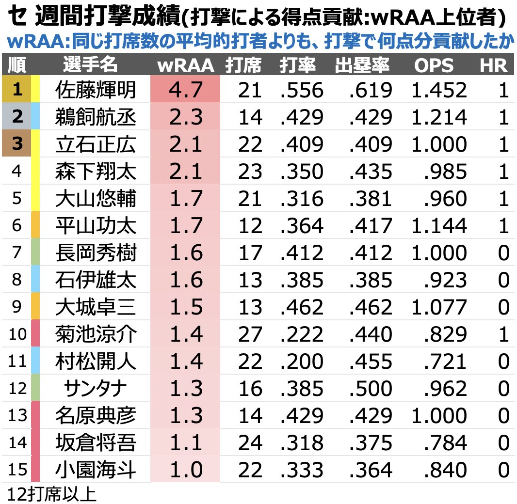 つばめ tweet media