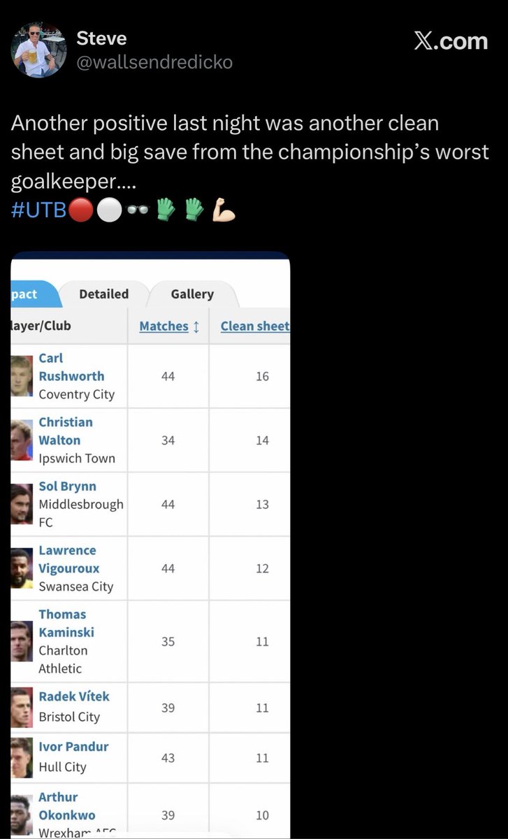 BoroTakes's tweet photo. Terrible #Boro Takes https://t.co/kfAUyr94Yi