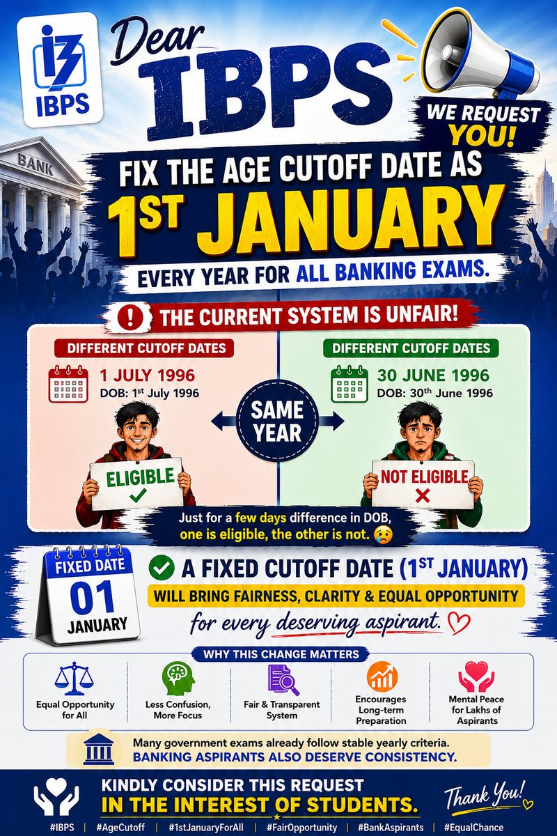 Amitdey_7's tweet photo. Dear IBPS,
Please fix the age cutoff date as 1st January every year for all banking exams. A few days’ difference in DOB should not decide someone’s future.
#FixIBPSAgeCutoffTo1stJan 
#AgeRelaxation 
#EqualOpportunity 
@ibps_official @DFS_India @FinMinIndia @PMOIndia @IBA_org_in https://t.co/kQm5jJgTGJ