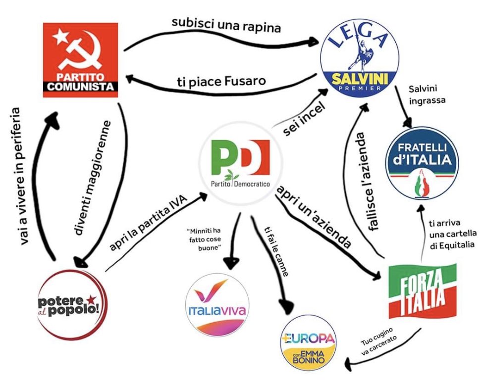 Gianni Sava tweet media