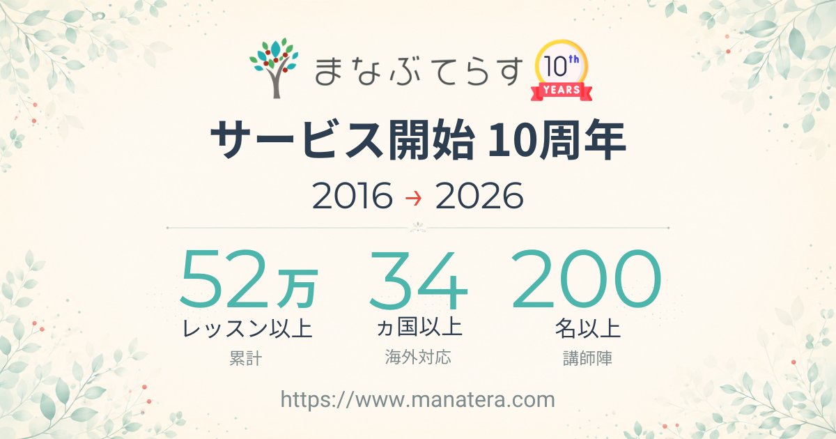 shichiro7's tweet photo. 【10周年の実績】
2016年5月25日のサービス開始から10年。

・累計レッスン数 52万件以上
・世界34カ国以上のご家庭が利用
・200名以上の講師陣

長く続けることが、保護者の皆さまにとっての安心の土台になればと考えています。

https://t.co/4mL901GZqb

#まなぶてらす #10周年 https://t.co/jcPN1xxaqH
