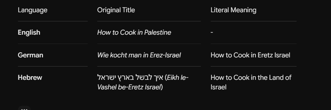 ProofOfPath's tweet photo. @trader1sz @safetyth1rd Interesting fact: They called it "How to cook in PALESTINE" for the international community, because internationally, everyone referred to it as Palestine. 

But in Hebrew and German? Israel.

Even in the title of a cookbook, the theft of the land was evident. https://t.co/Q7H6fNpvub