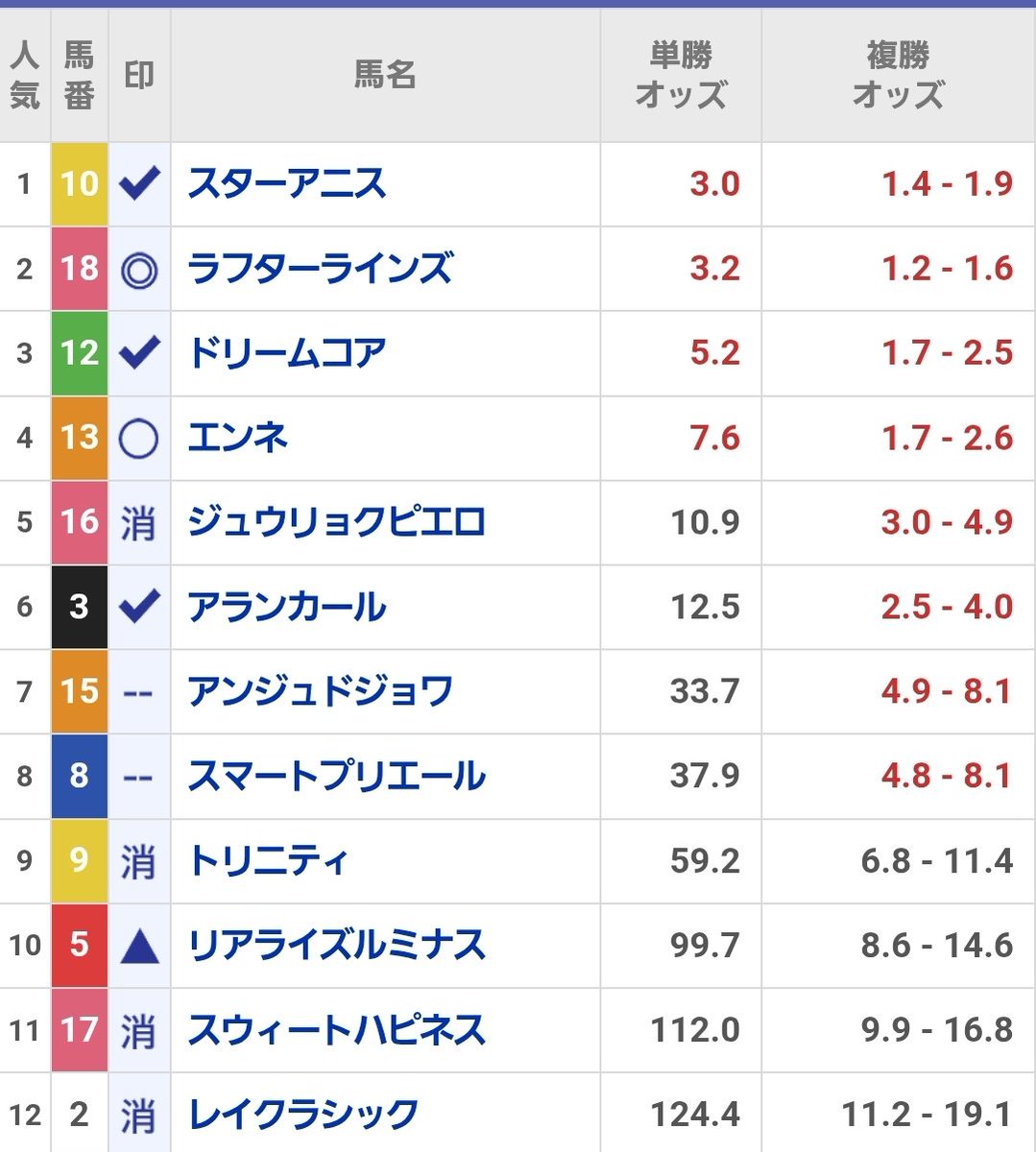 アグリッパ(闇鍋コンニャク) tweet media