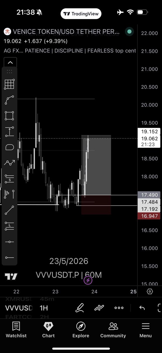 UT TRADING ACADEMY tweet media