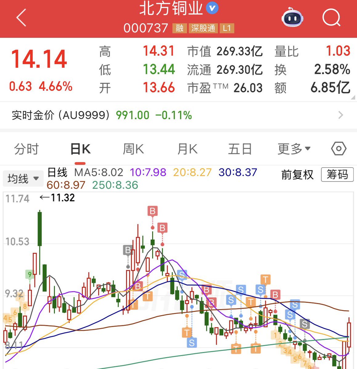 LinBorda's tweet photo. 这种操作，以后别再出现了啊！ https://t.co/EiFiGQHv7B