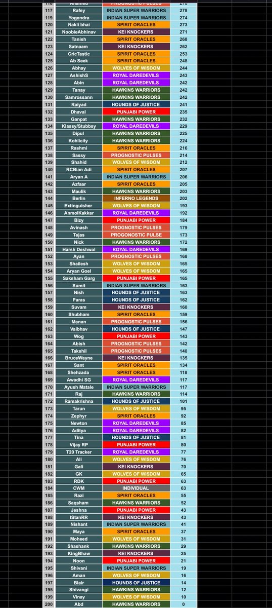 CWM PREDICTION LEAGUE tweet media