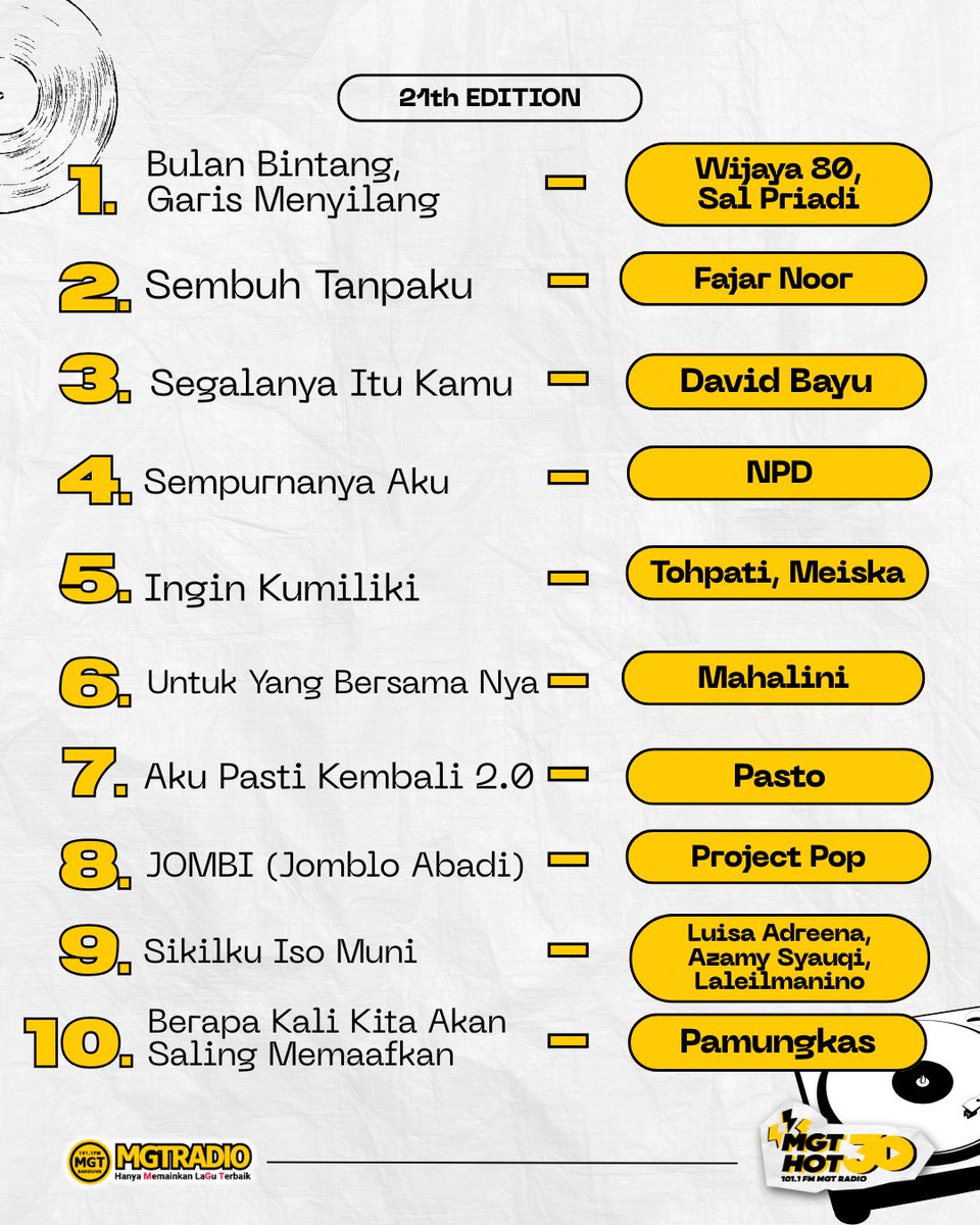 101.1 MGTRADIO Bandung tweet media