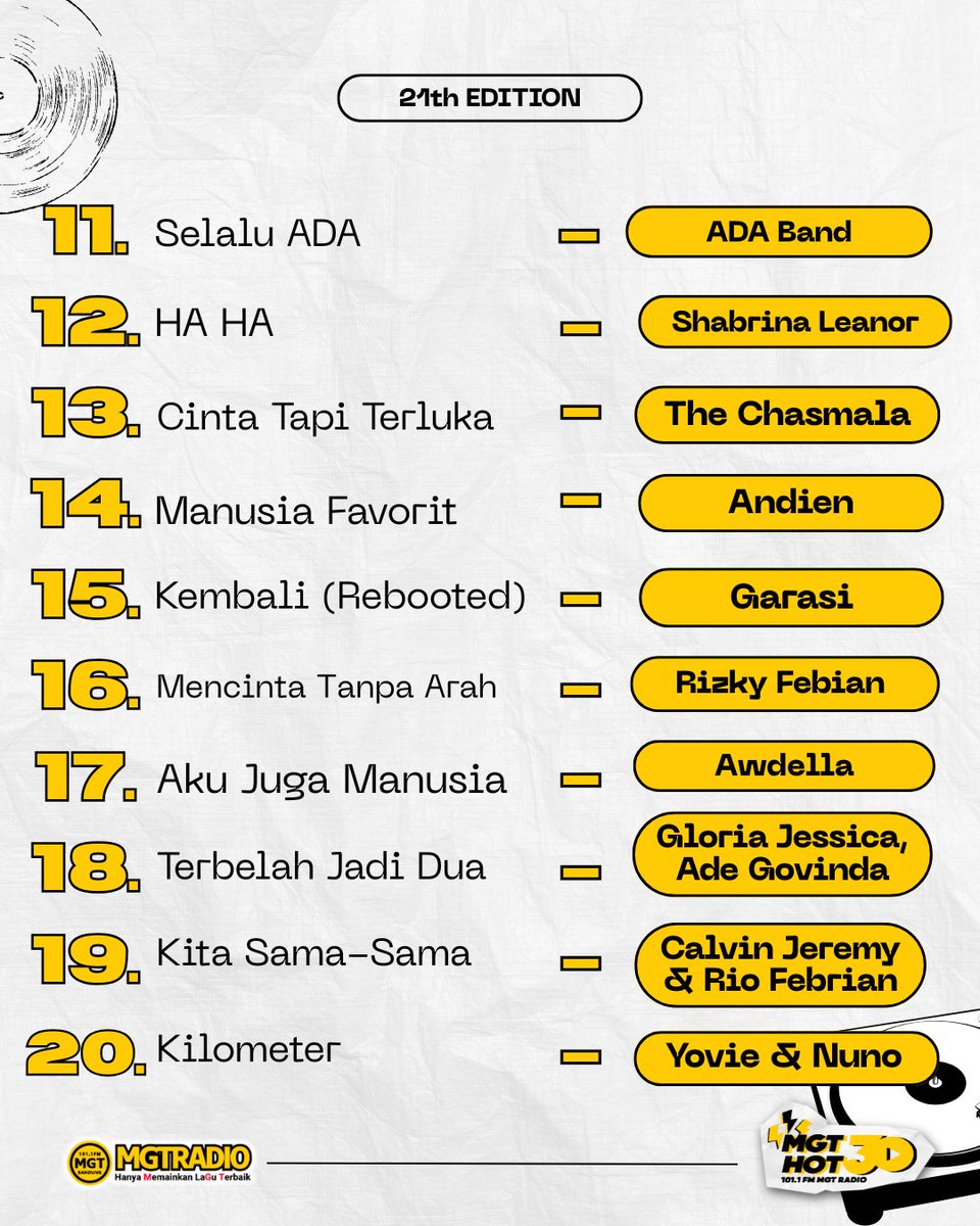 101.1 MGTRADIO Bandung tweet media