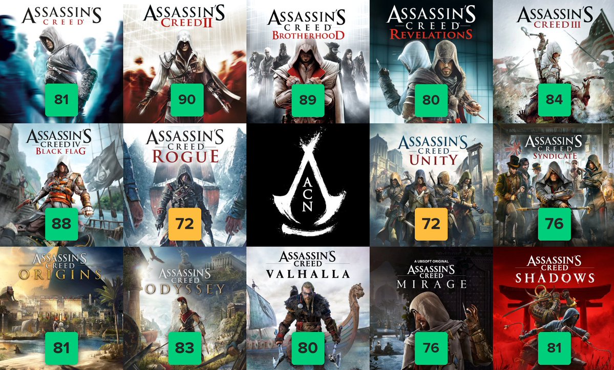 Assassin's Creed News 🏴☠️ tweet media