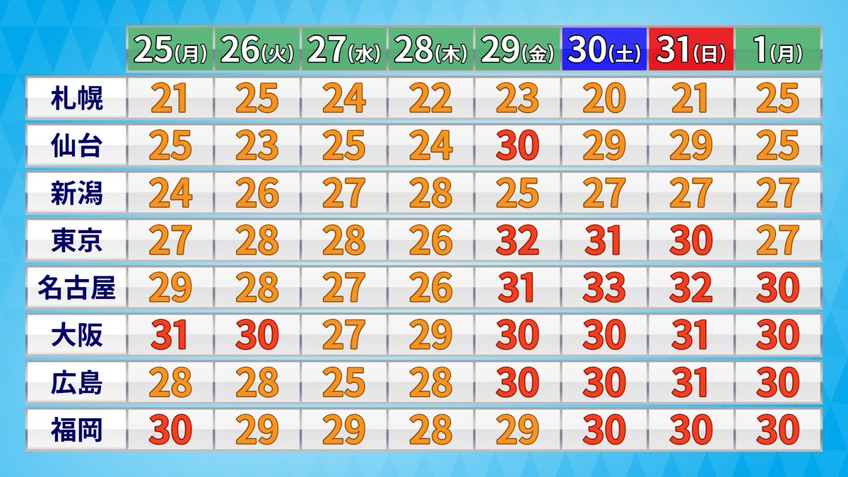 アバンギャルド河津 tweet media