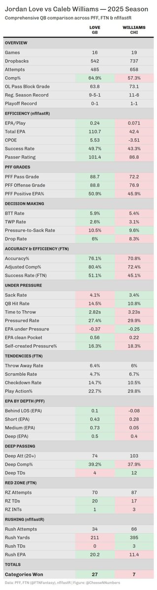 Cheese & Numbers 🧀📊 tweet media