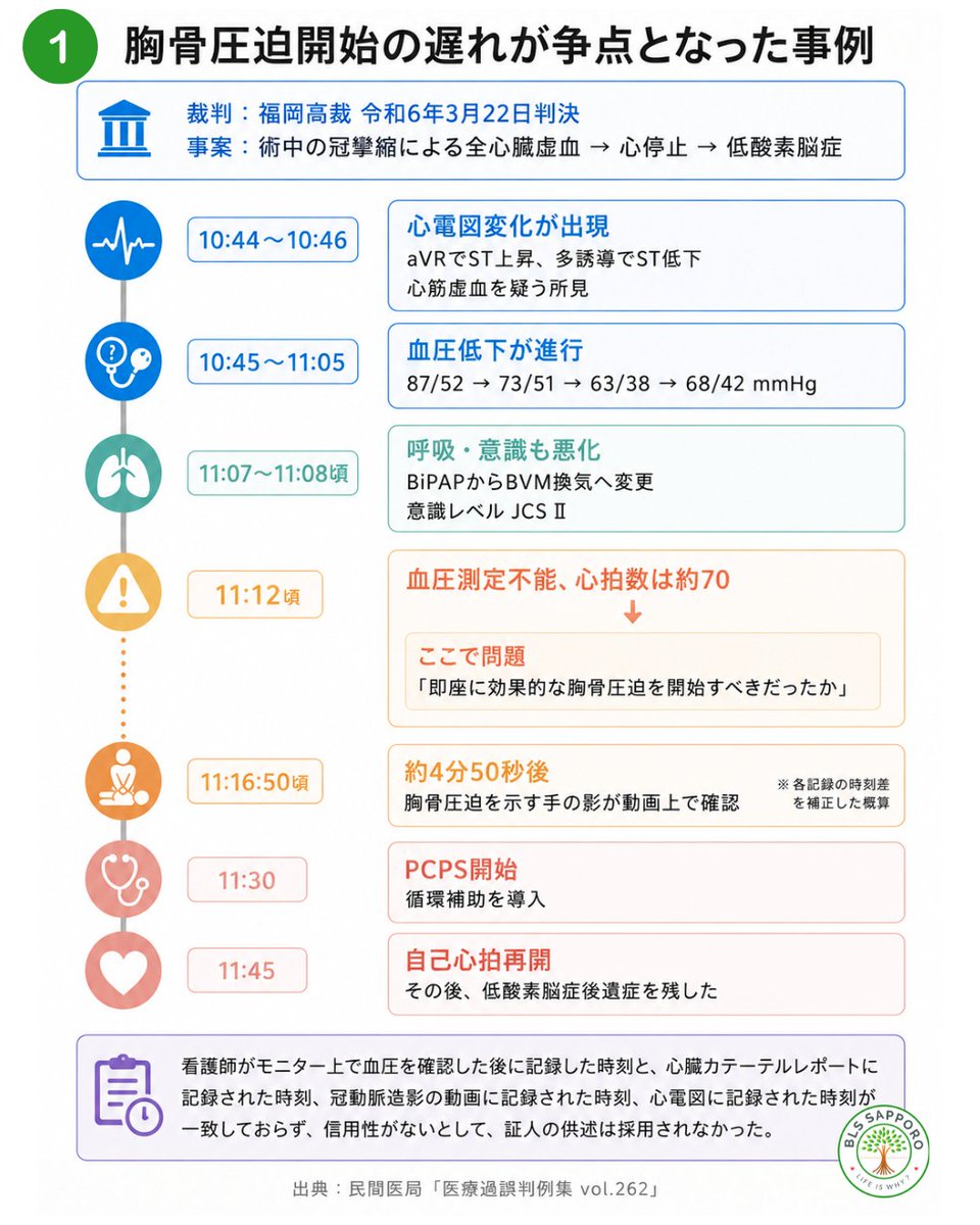 BLS札幌 tweet media