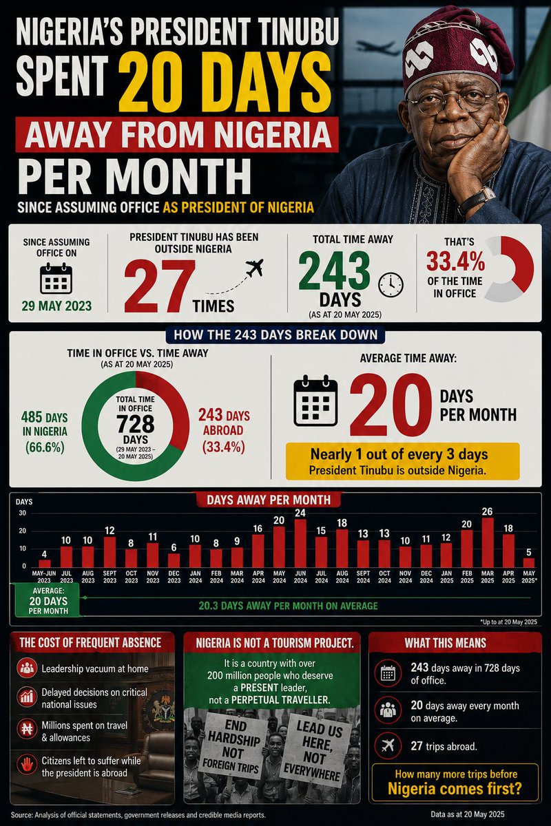 Káyọ̀dé Ògúndámisí 🇳🇬 tweet media