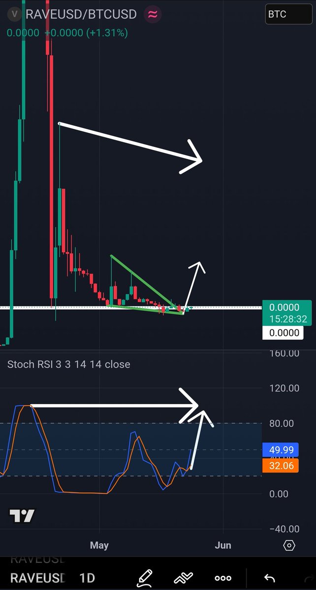 CryptoRell Ⓜ️🕸️ tweet media