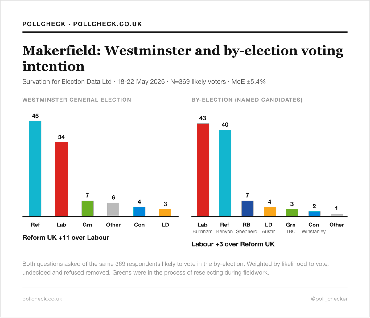 PollCheck tweet media