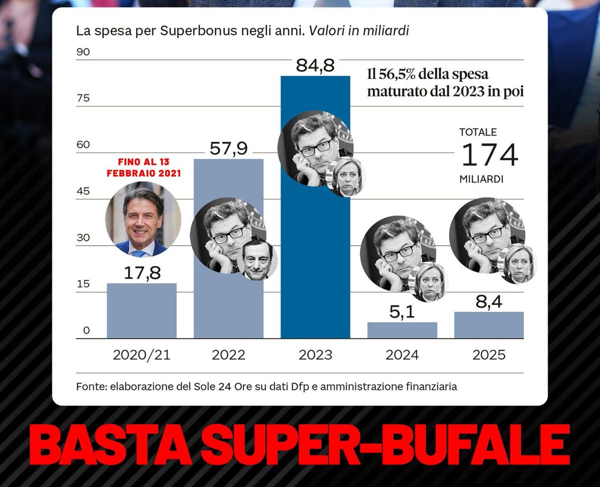 fawollo13's tweet photo. @BelpietroTweet Le notizia di Belpietro sono più false degli attentati di #Trump https://t.co/BZp1qkpEk5