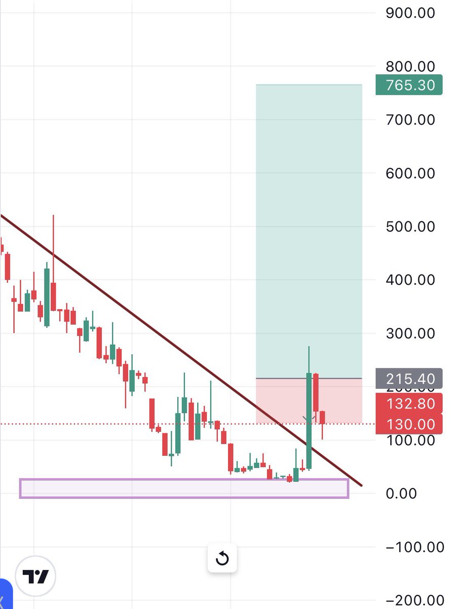 Trade Titans Limited tweet media