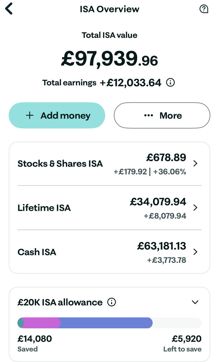 ChrisEllison85's tweet photo. @Mariusz_Invest The interest earned each month in my cash isa automatically goes into my stocks and shares isa. Is this a good way of doing it? In my head it’s free money that’s building my stocks and shares USA up https://t.co/XFsfue1tHQ