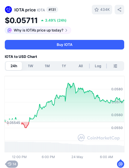 Tangle Analytics tweet media