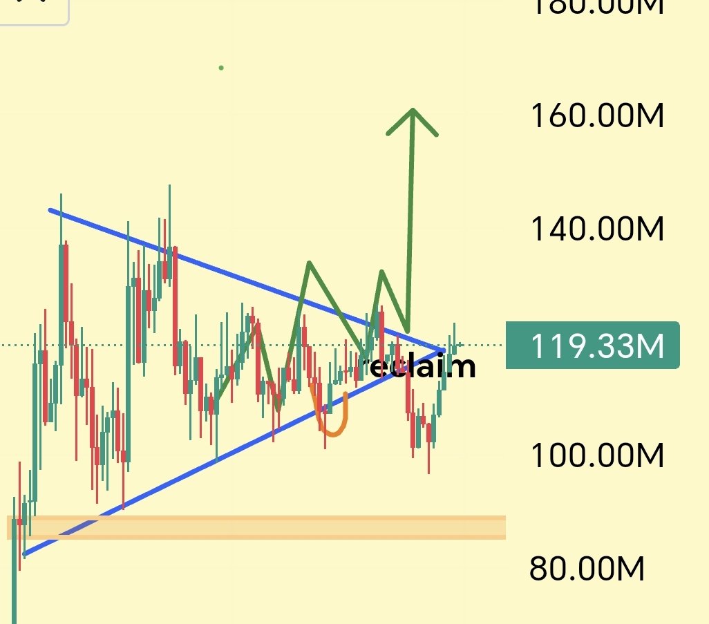 @MaxamedCrypto ayaa tweet muhiim ah ka qoray $TROLL