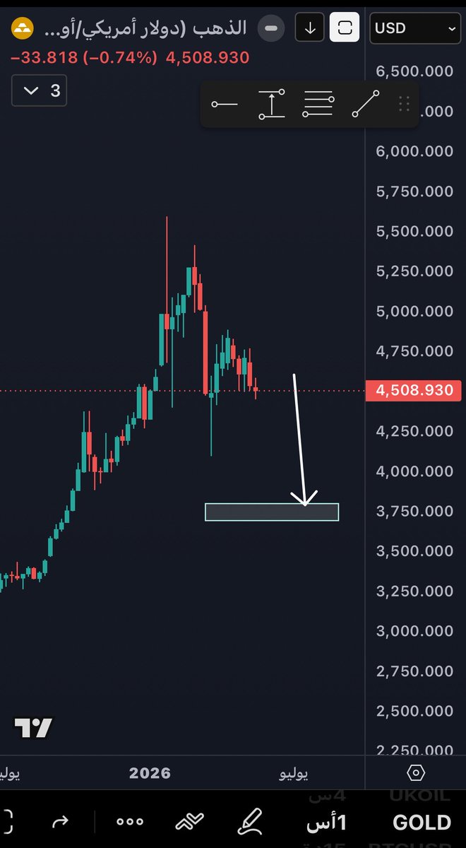 📈ابو سعد📉 tweet media