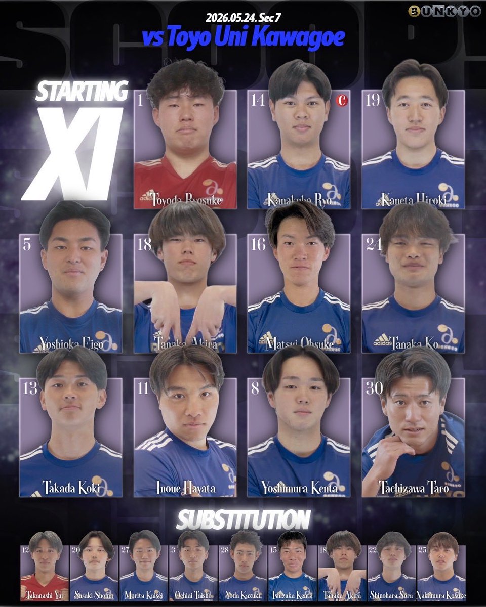 iemotoippei's tweet photo. VS東洋大川越
1-3で負けてしまいました。

率直に今日思ったことは、自分は今のままではチームを勝たせる選手にはなれないと言うこと。

同期であり、一緒にトップチームに上がった、こうが戦ってる姿を見て、もっとやらないとダメだと感じた。

今まで以上に自分と向き合う。

来週は勝ちましょう！ https://t.co/6w8N0y3S0r