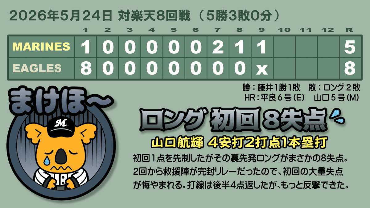 鴎球団応援日記 tweet media
