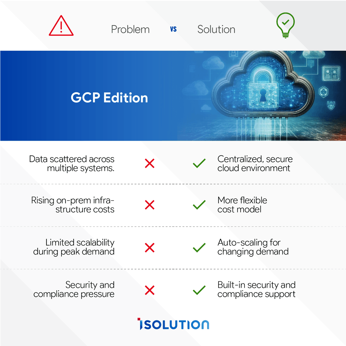 iSolutionMENA's tweet photo. Growth gets harder when your infrastructure cannot keep up.

Scattered data, rising costs, limited scalability, and growing security demands are all signs that the foundation needs to change.

With Google Cloud, businesses can simplify operations, scale with more flexibility, and build on a more secure, future-ready environment.

📩 Looking to modernize your infrastructure? Connect with iSolution: https://t.co/SLhDlCjWAi