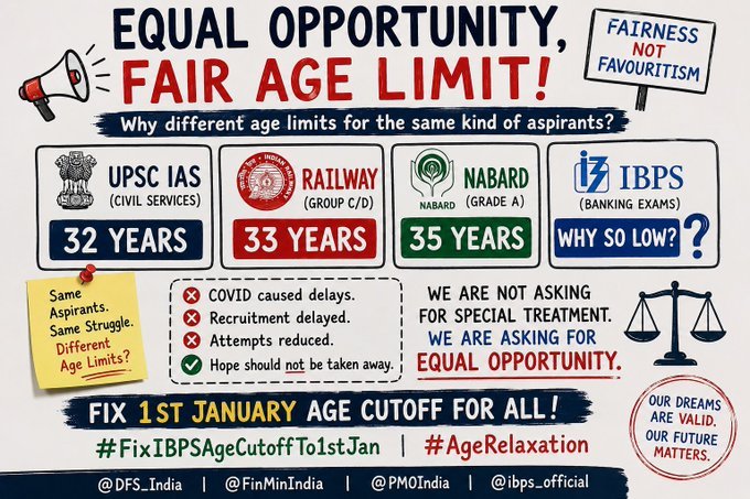subhajitx1's tweet photo. 🚨Request To IBPS 🚨

✔️ Age cut-off = 1st January
✔️ PO age limit = 32 years
✔️ Clerk age limit = 30 years

Fair opportunity for all aspirants 
#FixIBPSAgeCutoffTo1stJan 
#AgeRelaxation 
#EqualOpportunity 
@DFS_India
 
@FinMinIndia
 
@PMOIndia
 
@TheOfficialSBI 
 
@ibps_official https://t.co/BogjJ5MAV4
