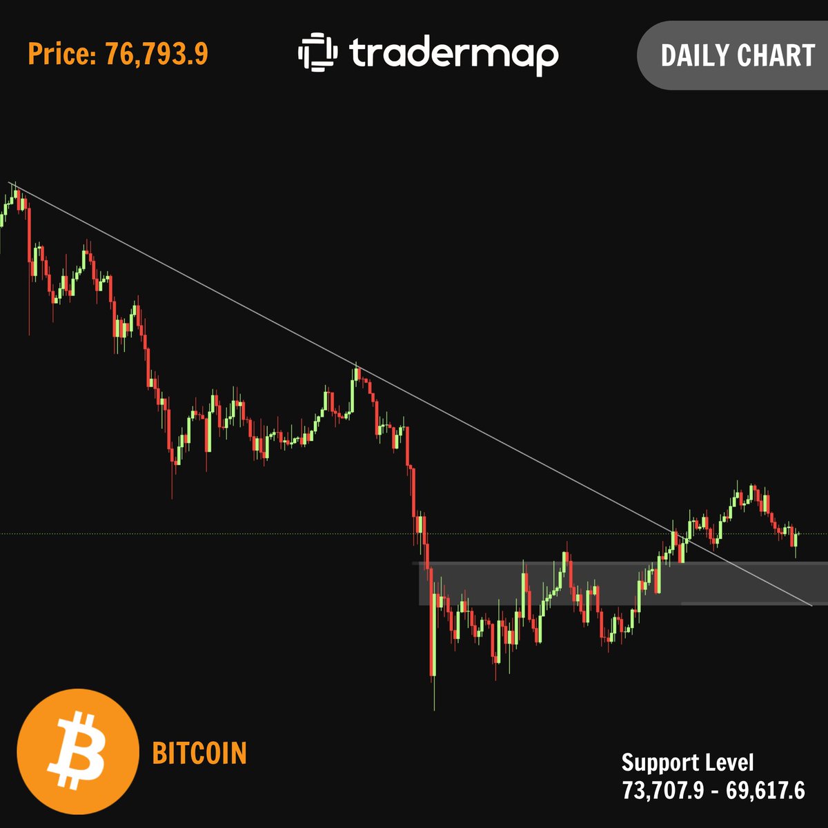 TraderMap tweet media