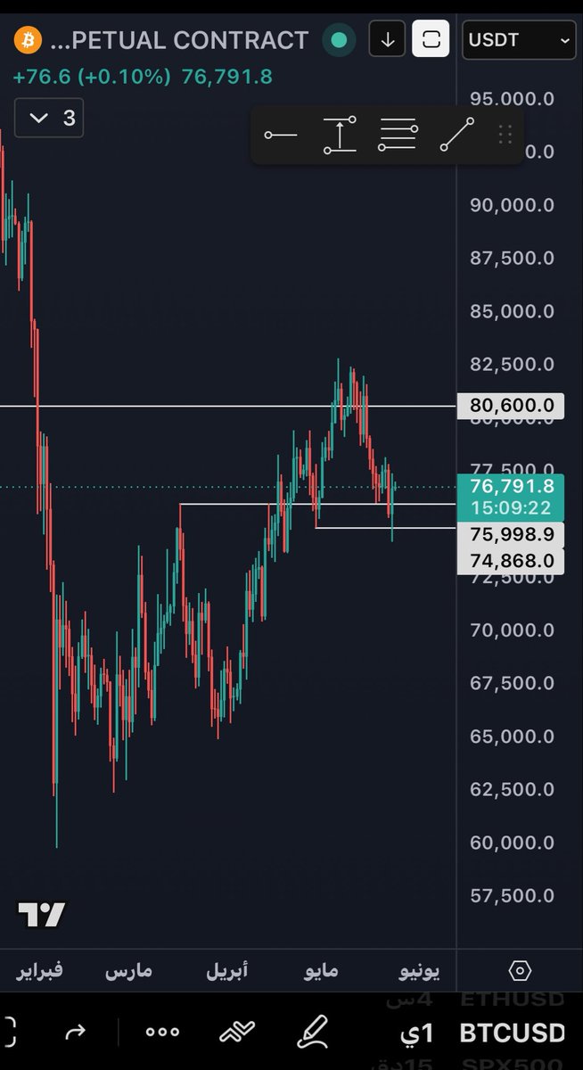 📈ابو سعد📉 tweet media