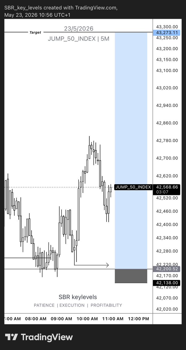 ⚜️ SBR ⚜️ trader ⚜️ tweet media