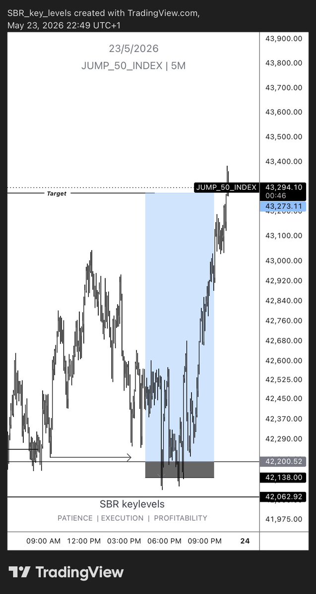 ⚜️ SBR ⚜️ trader ⚜️ tweet media