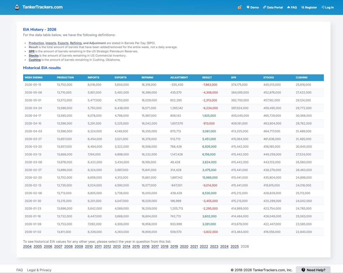 TankerTrackers.com, Inc. tweet media