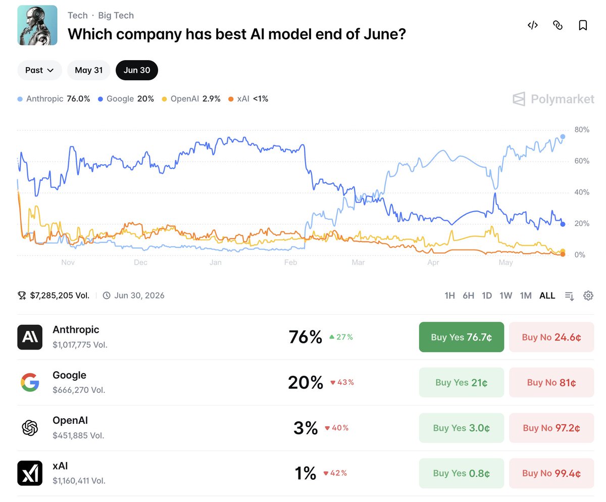 Predictbook tweet media
