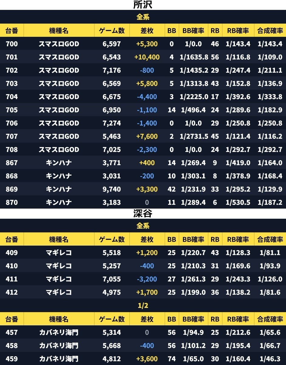 鬼アツ!イベシル tweet media