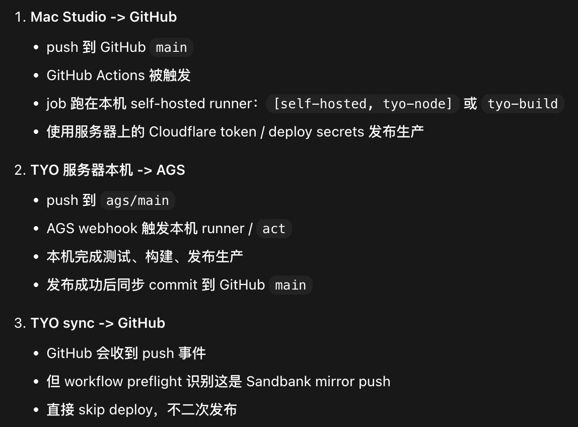 郭宇 guoyu.eth tweet media
