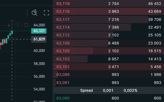 PabloInTrenches's tweet photo. Good $63 $HYPE morning - except for those who ain’t having a good one. https://t.co/DexPcMmWzC